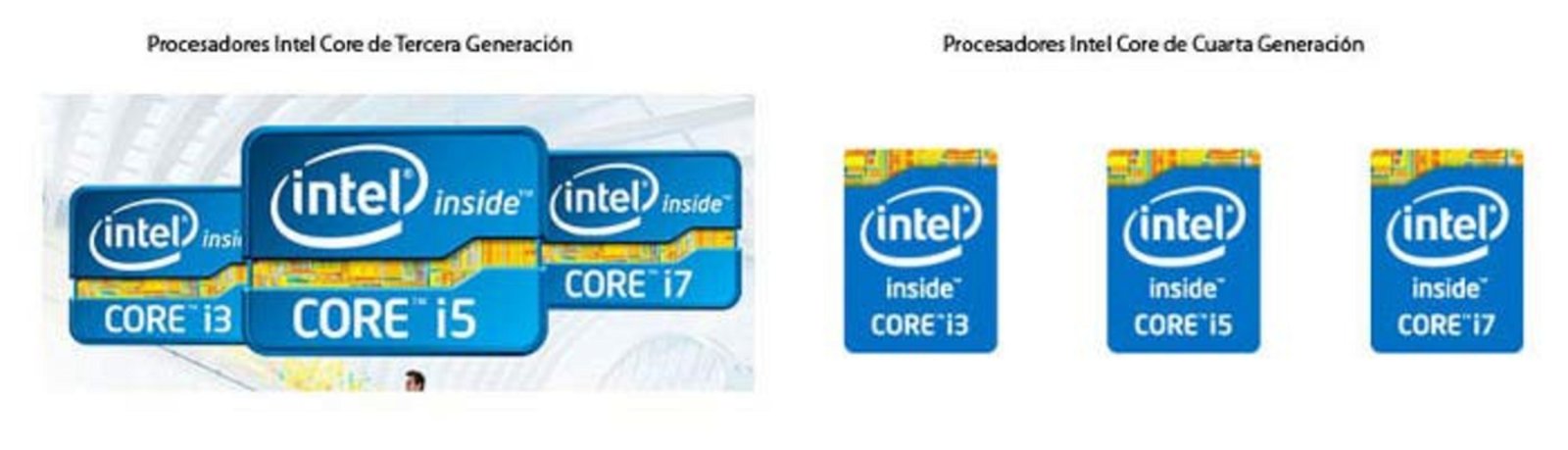 Etiquetas Procesadores Intel Core