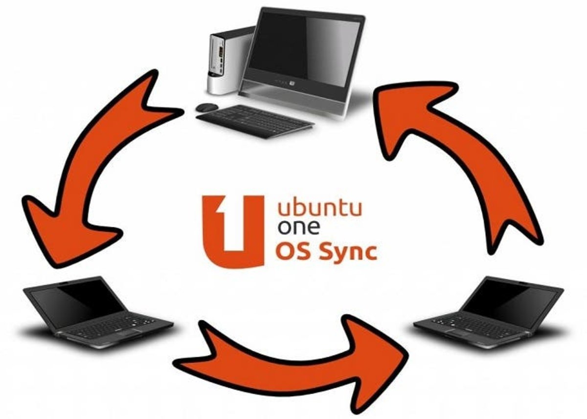Ubuntu-One-Sync-700x500