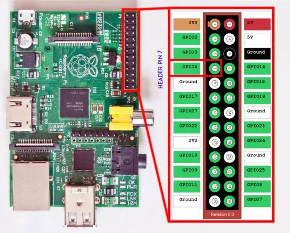 Pin GPIO4 de la Raspberry Pi