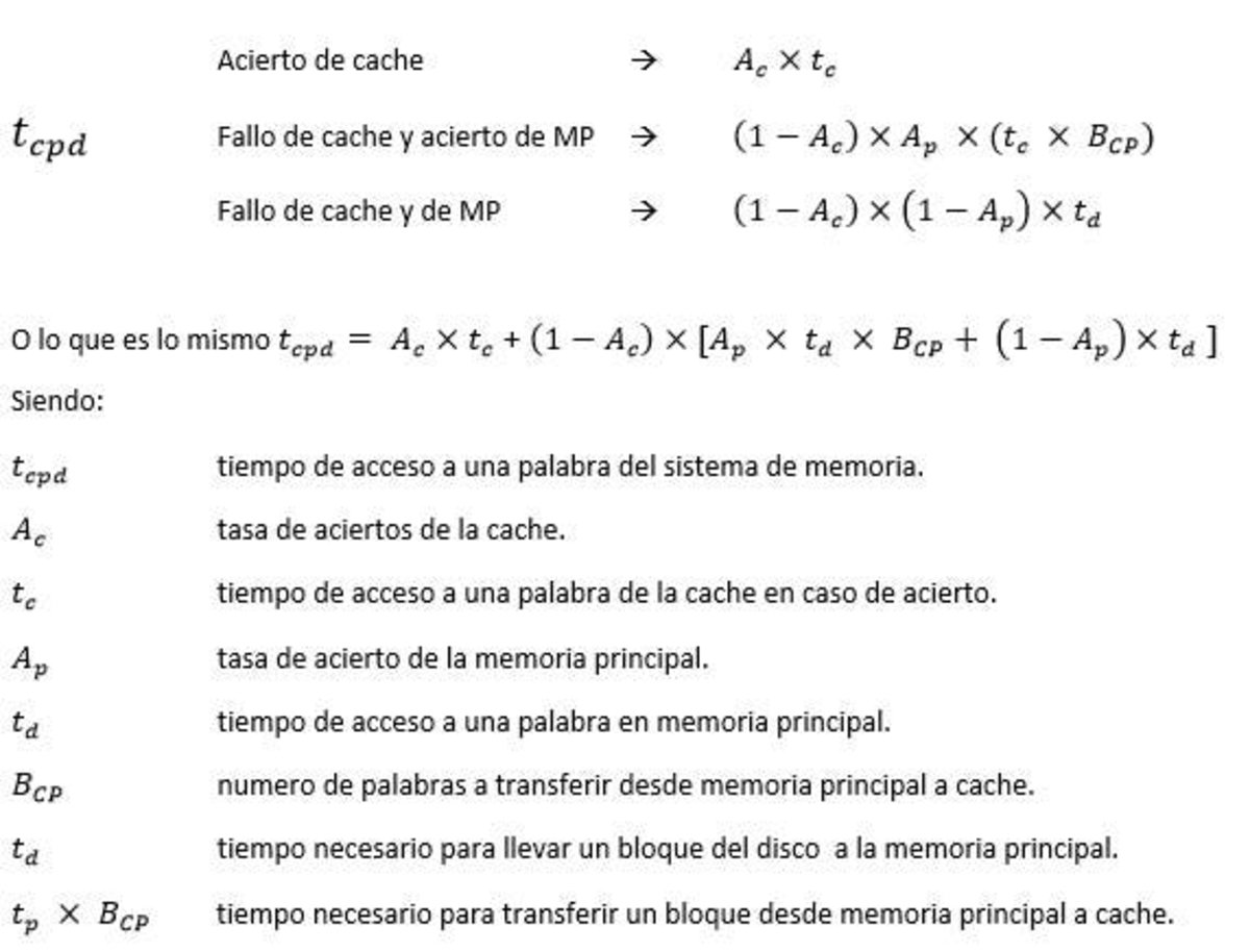formulas_jerarquia_memoria