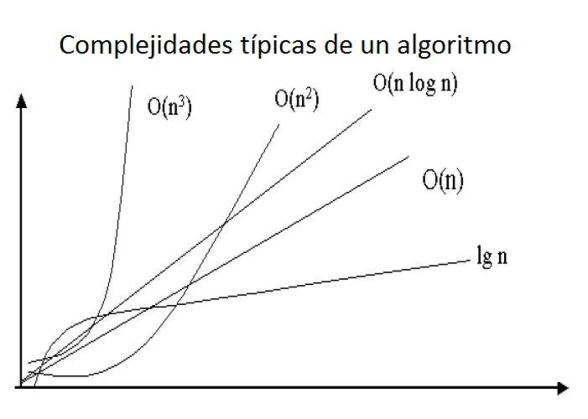complejidades_algoritmos