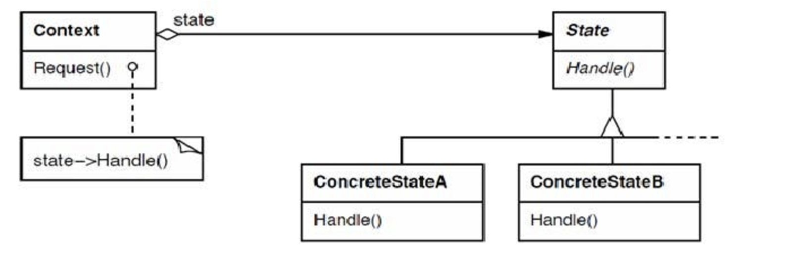 estructura_patron_state