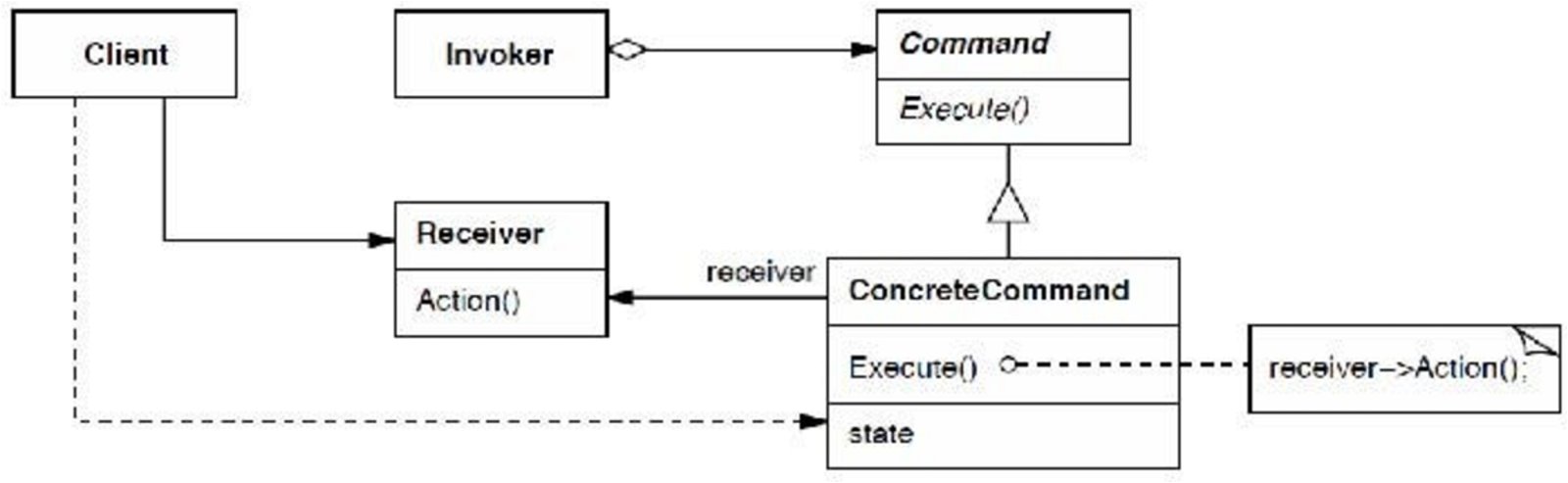 estructura_command