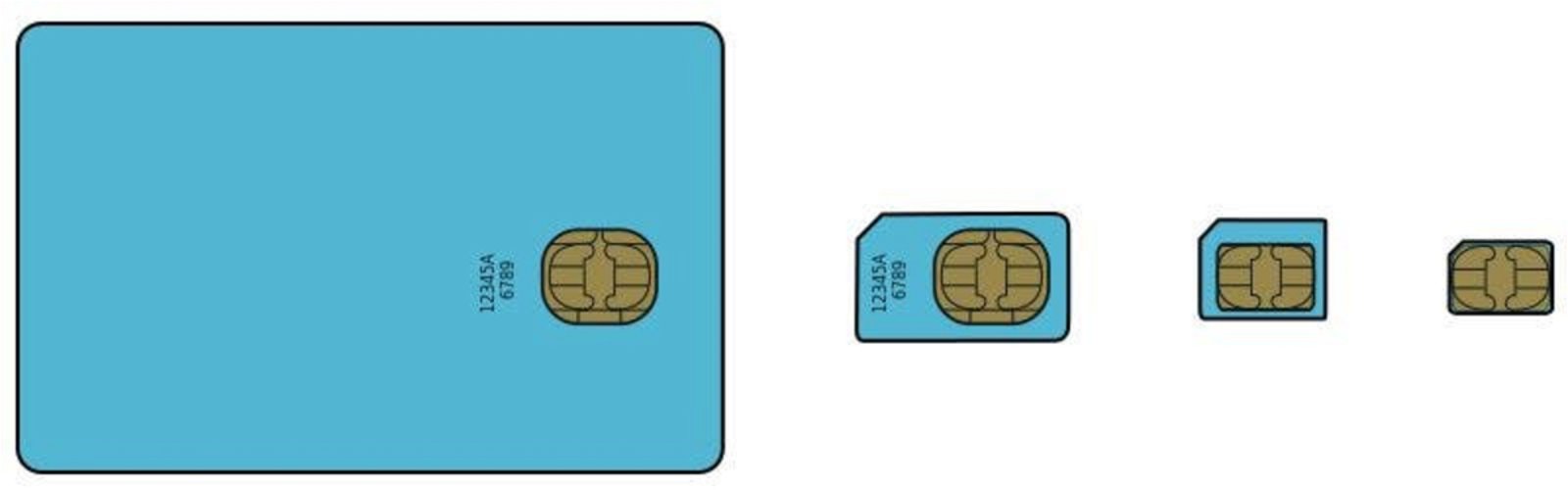 GSM-SIM-card-evolution
