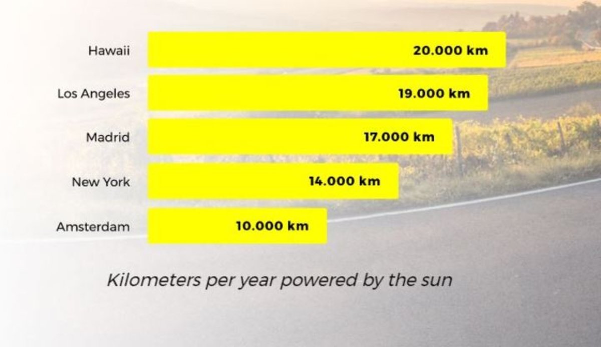 Lightyear One, el coche solar del que se hablará en los próximos años