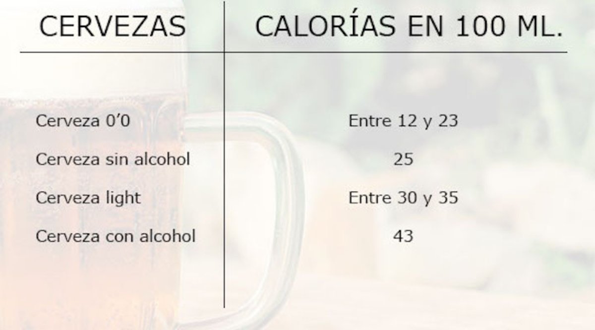 ¿Qué diferencias hay entre la cerveza 0,0 y la cerveza sin alcohol?