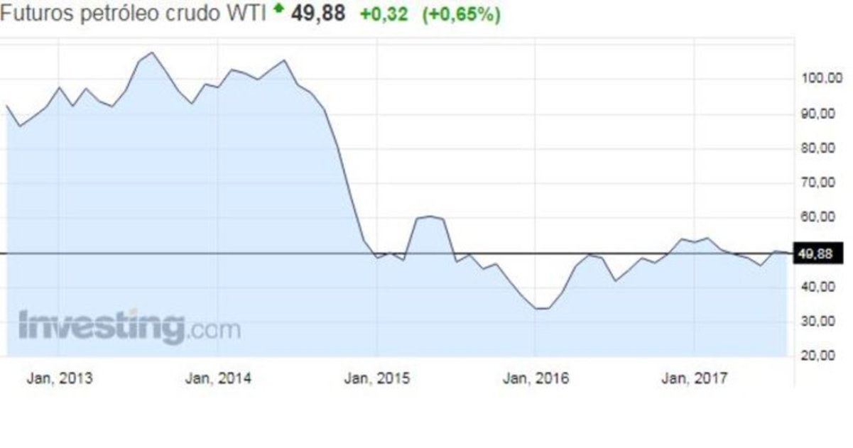 Por qué Noruega está derrochando todo su petróleo por una buena causa