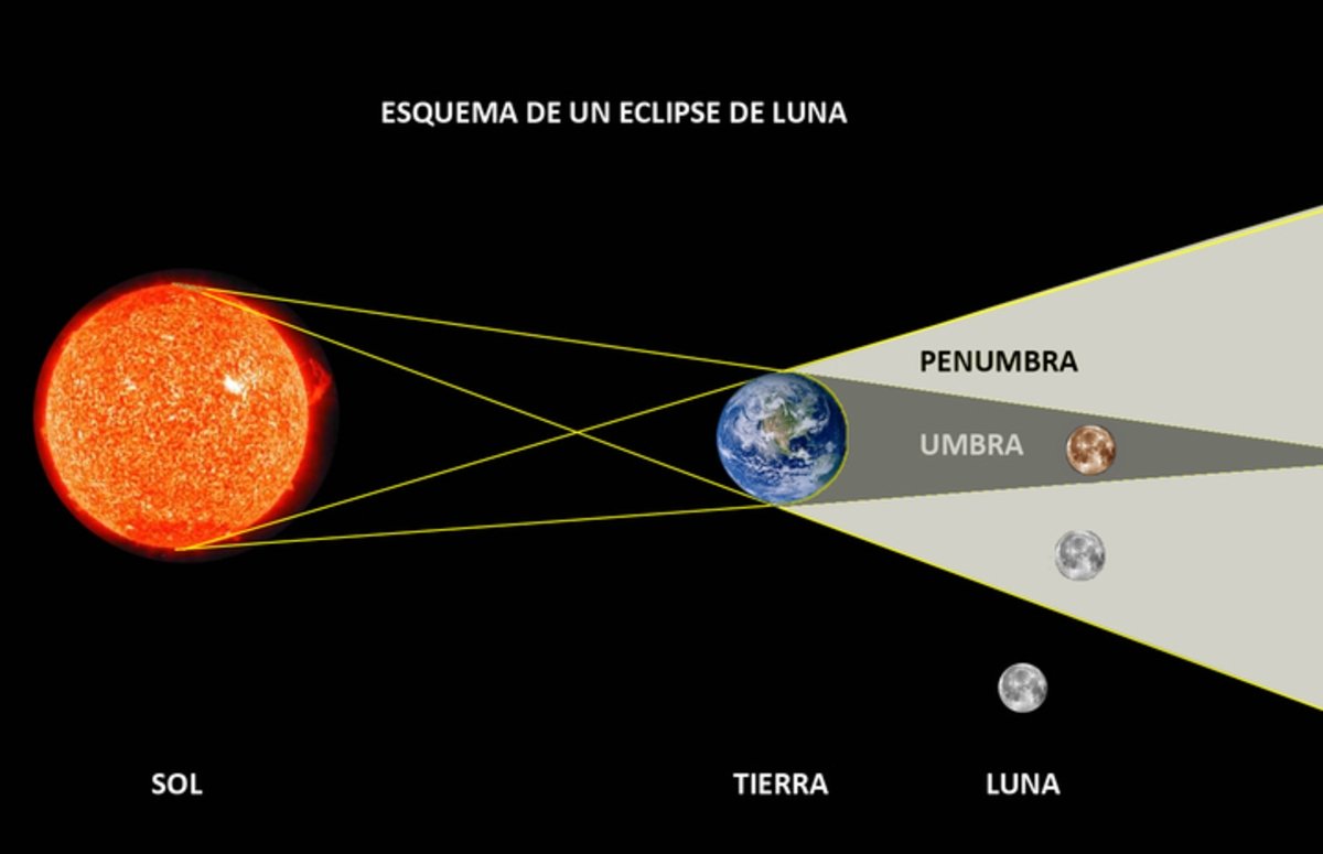 Eclipse de luna: cuándo, dónde y cómo ver uno de los acontecimientos del año