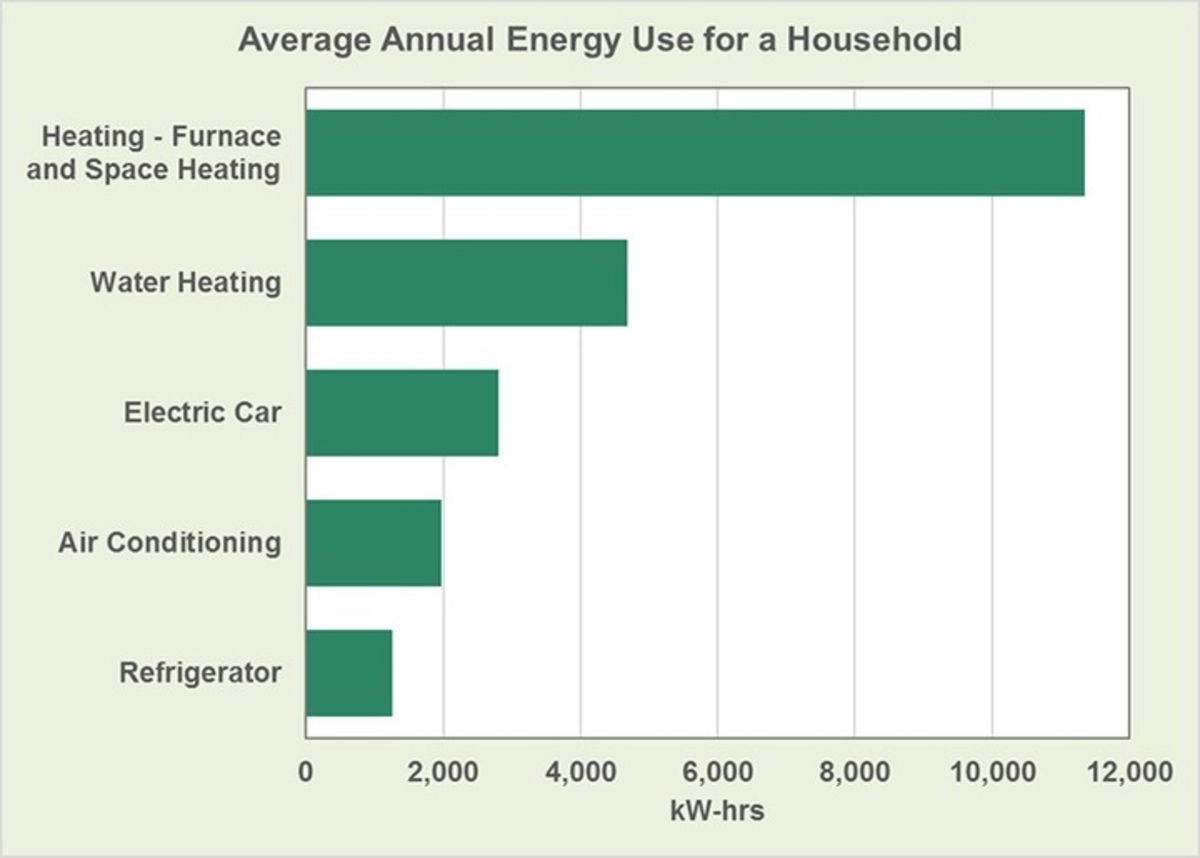 Por qué cargar tu coche eléctrico en casa no incrementará demasiado la factura de la luz