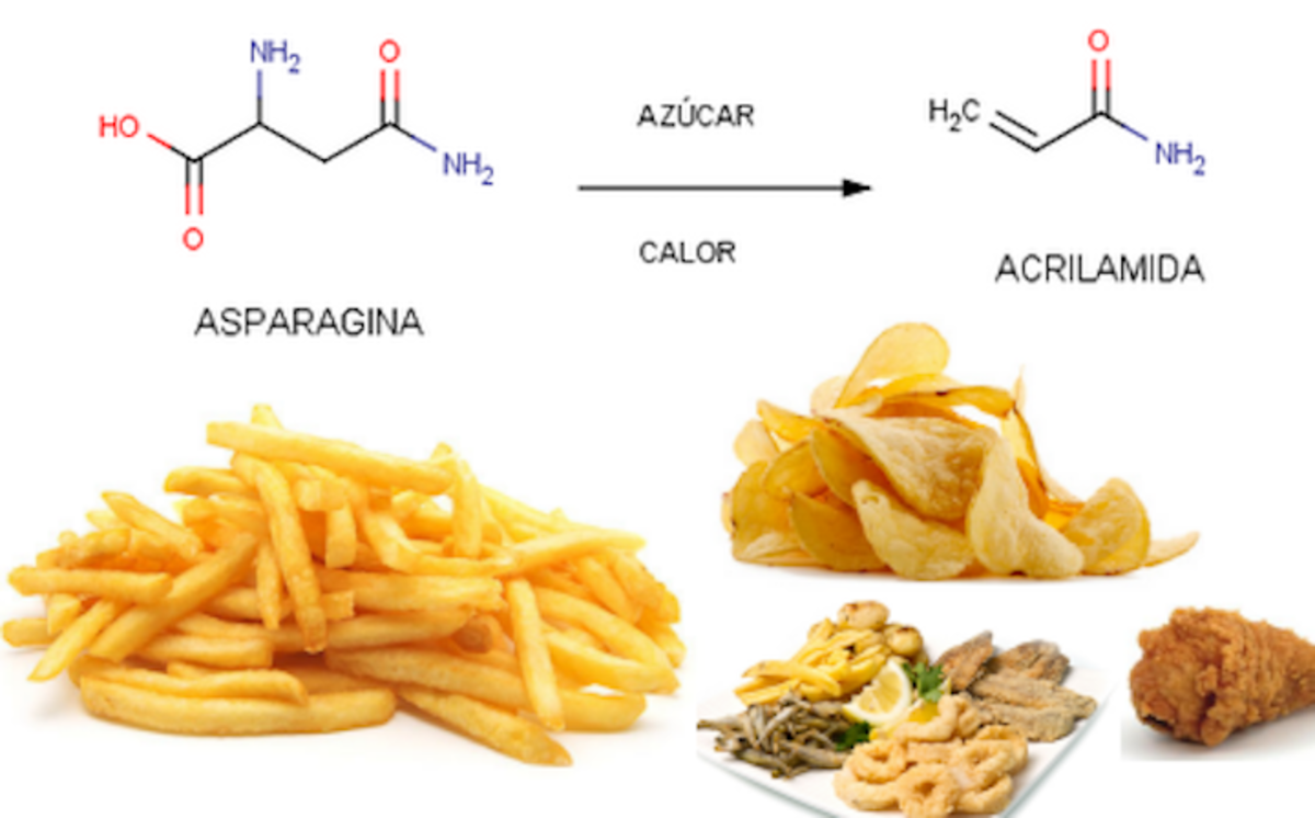 Los peligros para la salud de la deliciosa acrilamida
