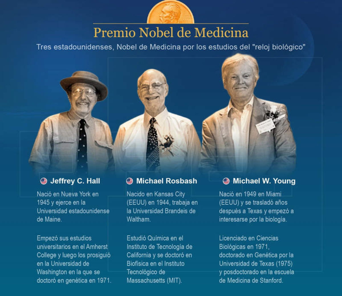 Nuestro reloj biológico ya tiene Premio Nobel