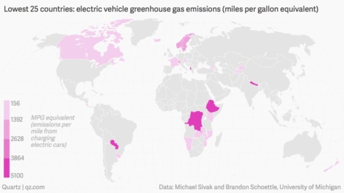 Cuáles son los países que más y menos contaminan al cargar un coche eléctrico