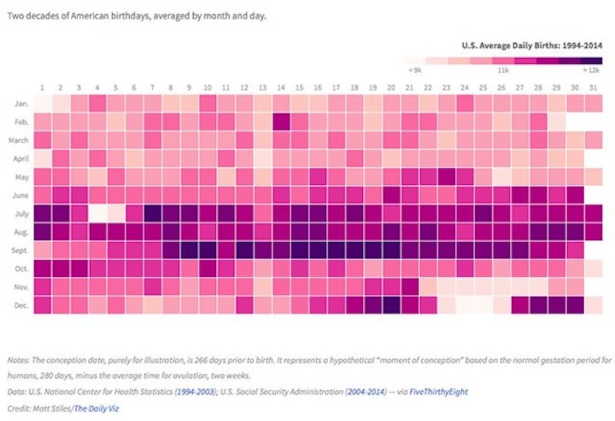 Cómo de común es tu cumpleaños: descúbrelo con este gráfico