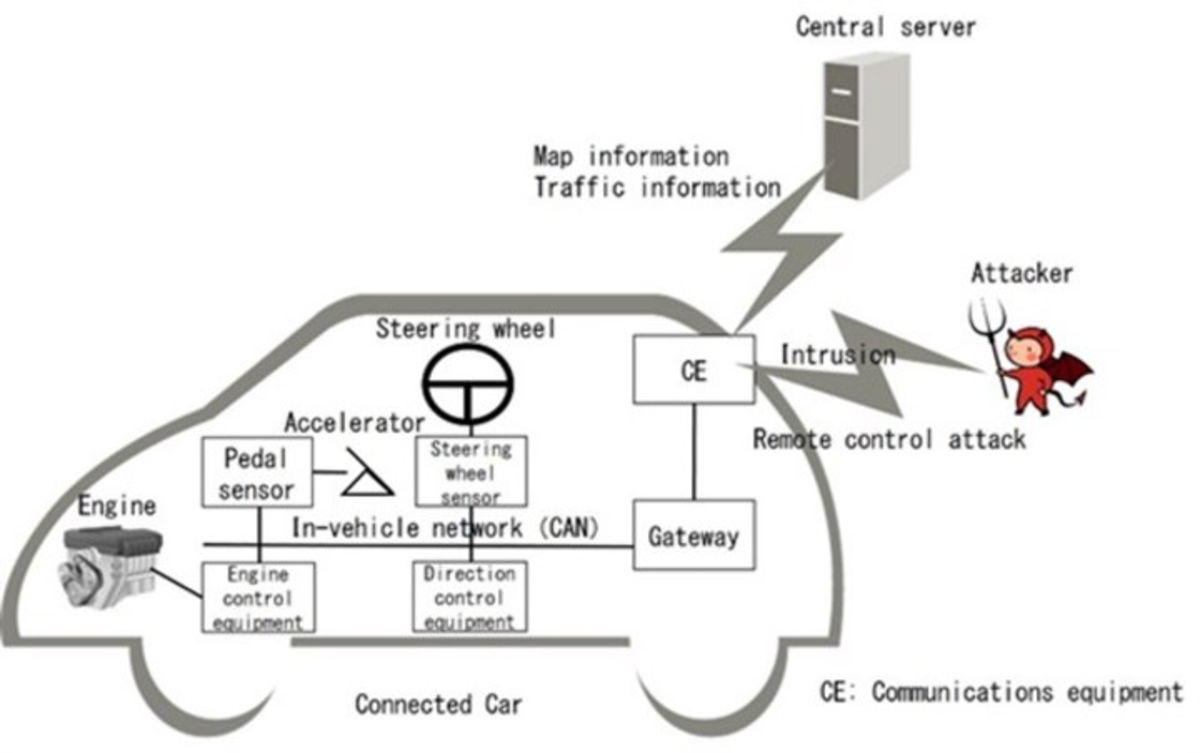 Fujitsu conseguirá que el coche conectado no sufra ciberataques en el futuro
