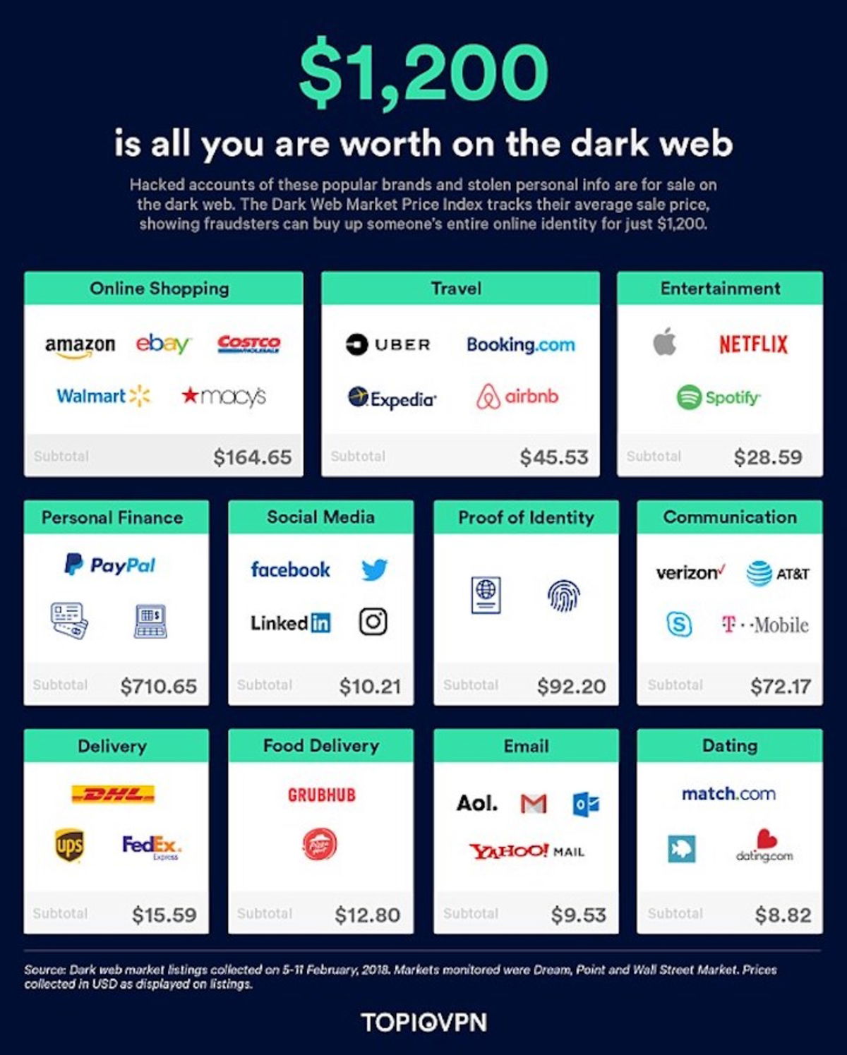 Esta miseria valen tus datos personales de Facebook y otras webs
