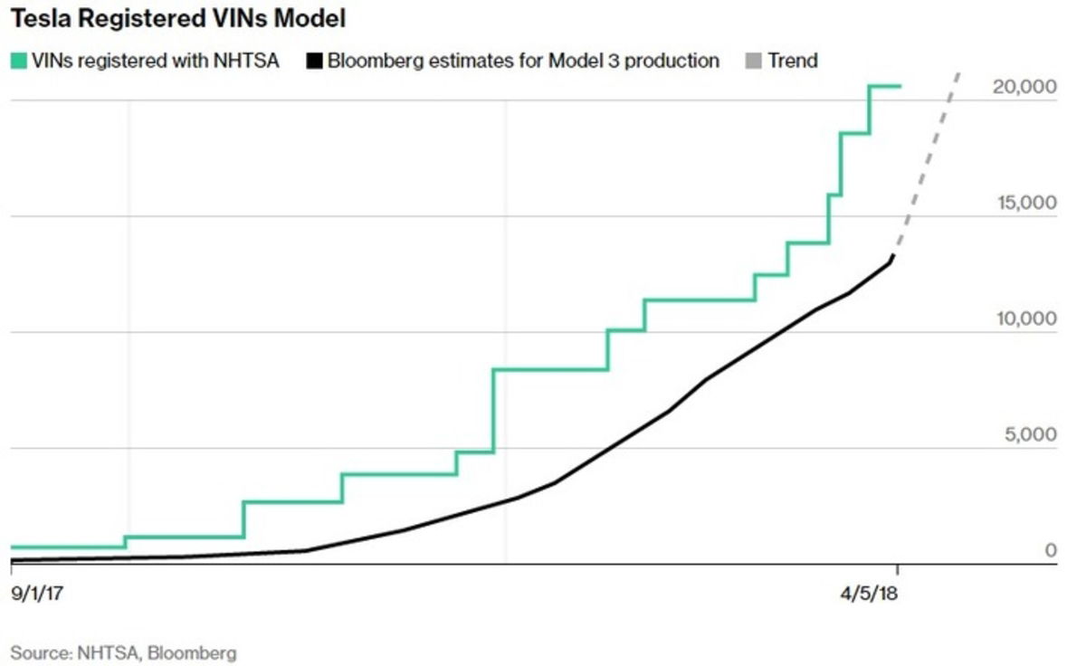 Así ha crecido la planta de Freemont tras desarrollar la cadena de montaje del Model 3