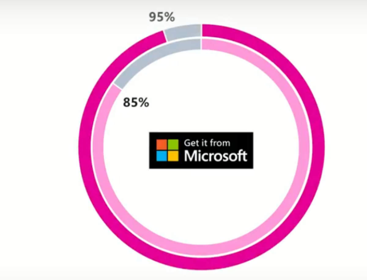 Resumen de la segunda jornada de Microsoft Build 2018