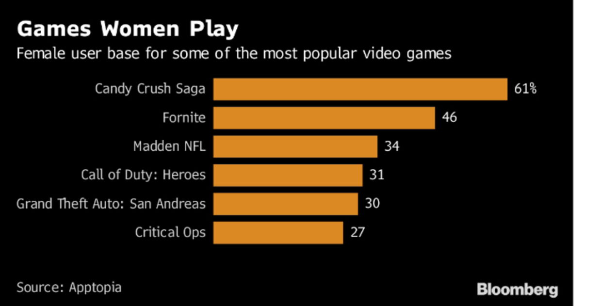 Fortnite es cosa de mujeres