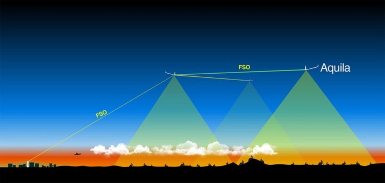 Facebook abandona el proyecto que ofrecería Internet mediante drones