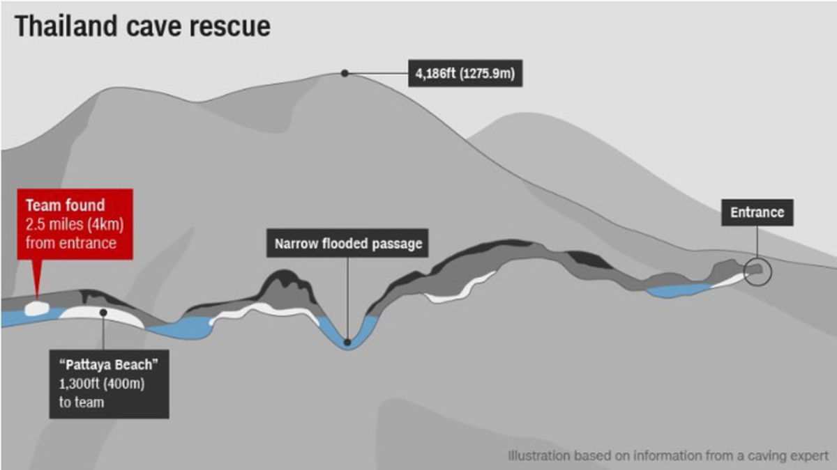 ¿Puede Elon Musk sacar a los niños tailandeses que están atrapados en una cueva?