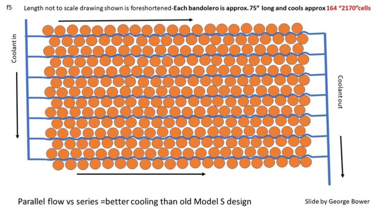 Por qué la refrigeración de un Tesla Model 3 es mucho más eficiente que la de un Model S