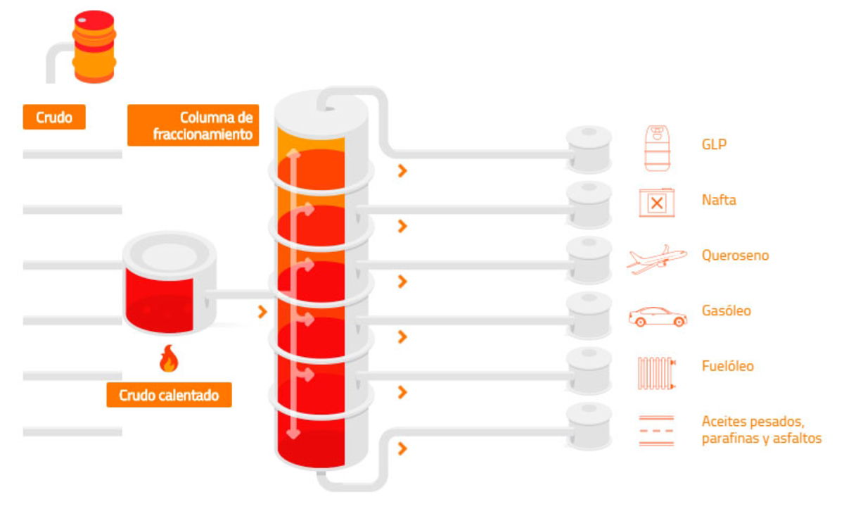 Este nuevo catalizador reduce la emisión de CO2 de combustibles fósiles al ser refinados