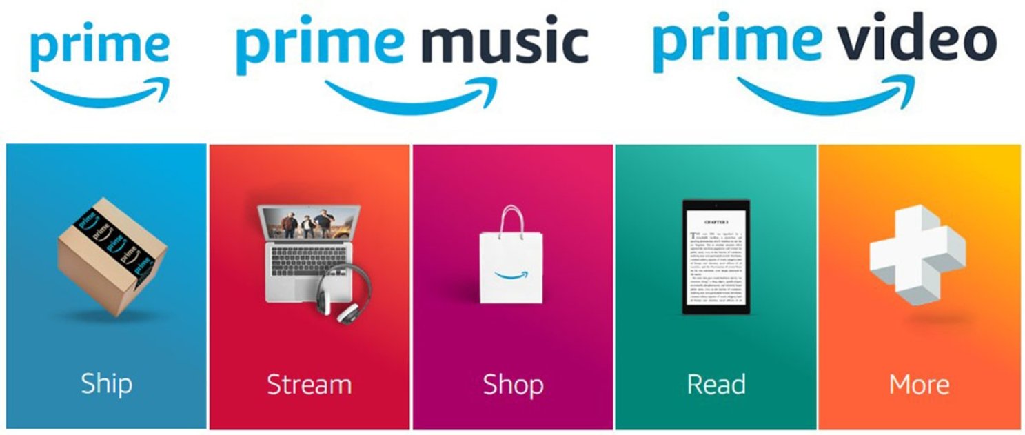 ¿Cómo cancelar una suscripción ilimitada de Amazon Music?