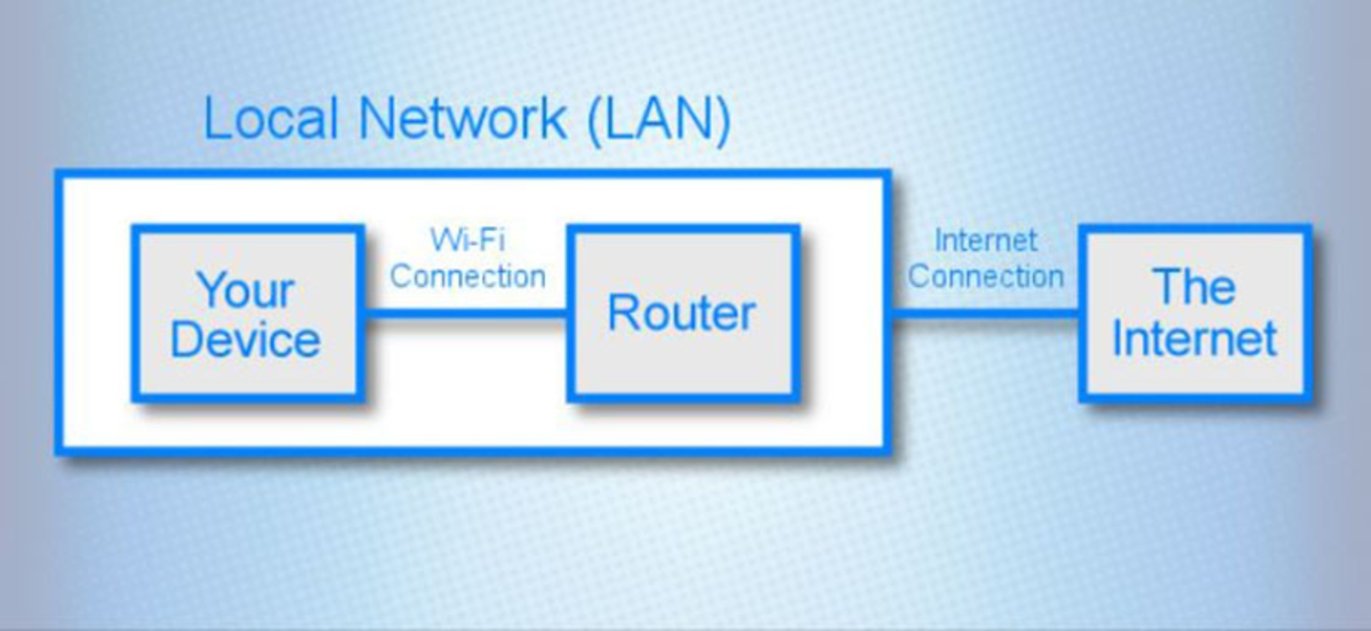 ¿Por qué estoy conectado a una red WiFi pero no a Internet?