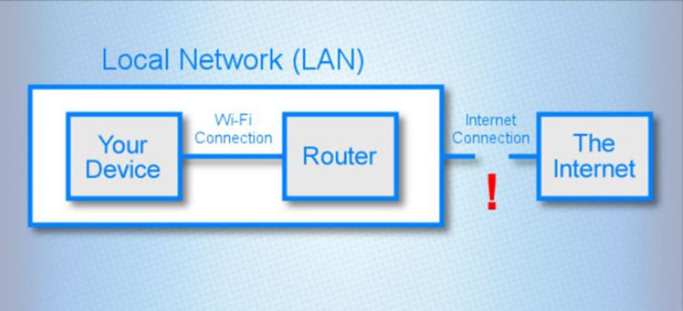 ¿Por qué estoy conectado a una red WiFi pero no a Internet?