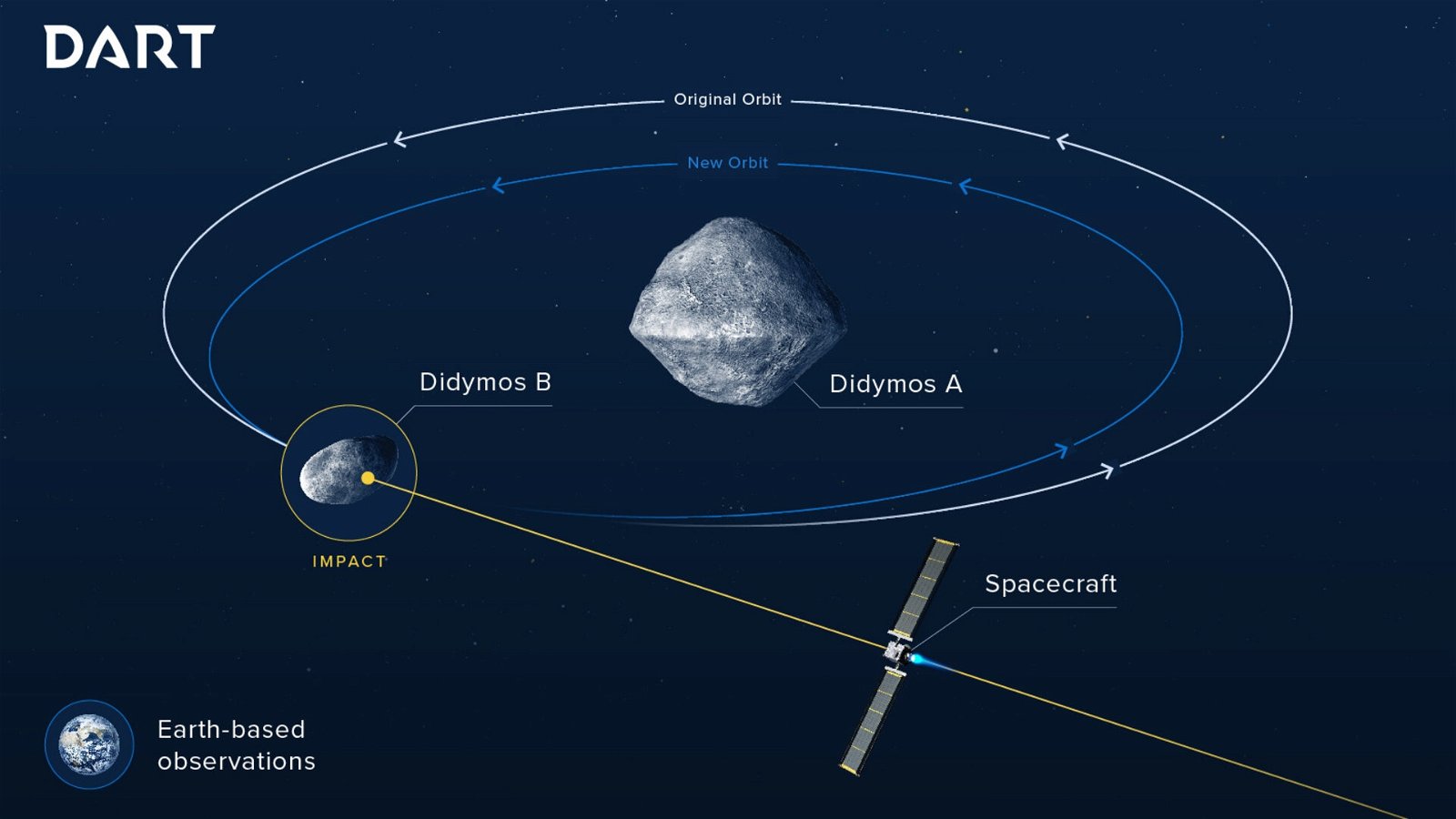 Qué haríamos si un asteroide se acercase a la Tierra, según la Agencia Espacial Europea