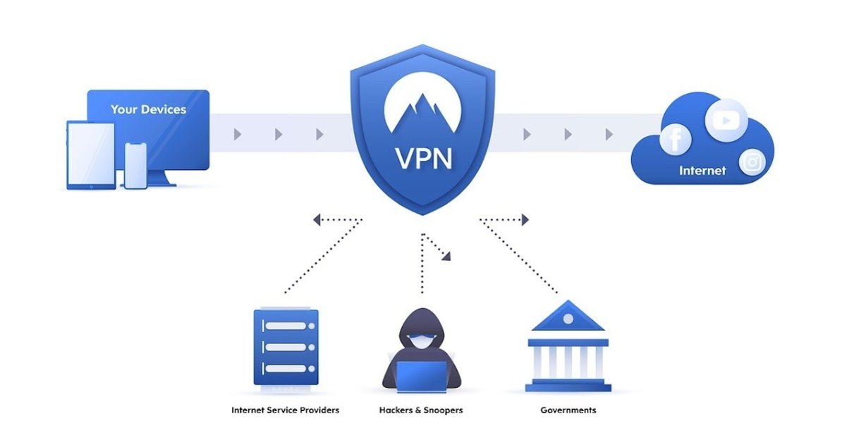 Main VPN advantages