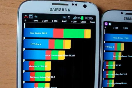 Prueba el rendimiento de tu Android con estas 5 aplicaciones Prueba el rendimiento de tu Android con estas 5 aplicaciones