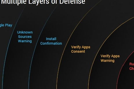 Cómo funciona la seguridad en Android