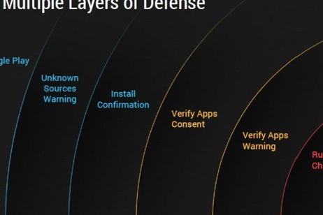 Cómo funciona la seguridad en Android Cómo funciona la seguridad en Android