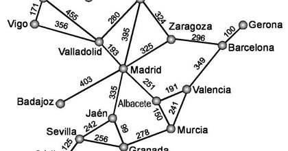 Estructuras de datos en red: los grafos