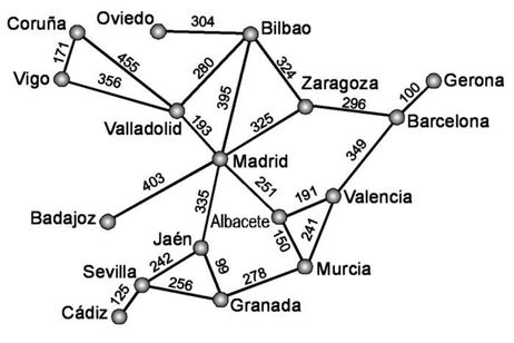 Estructuras de datos en red: los grafos Estructuras de datos en red: los grafos