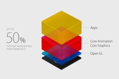 Estos son los Mac compatibles con Metal de OS X El Capitan