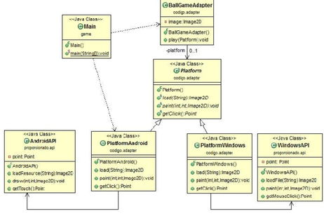 Que patrón emplear el Strategy o el Template Method Que patrón emplear el Strategy o el Template Method