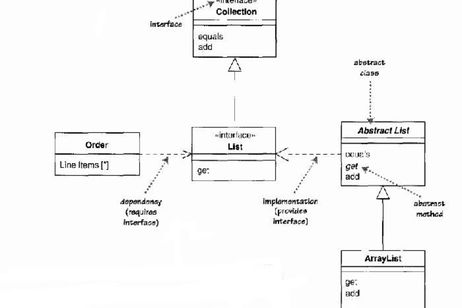 Introducción a la notación UML