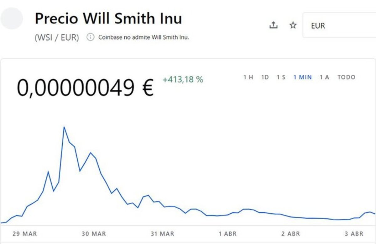 La bofetada de Will Smith hecha criptomoneda, un meme que alcanzó los tres millones de dólares en trading