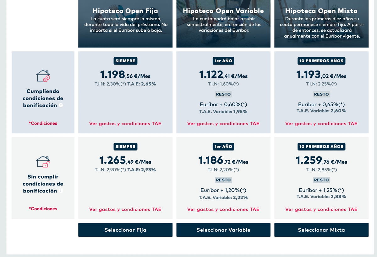 Los Mejores Simuladores De Hipoteca Gratuitos Y Fiables 2611