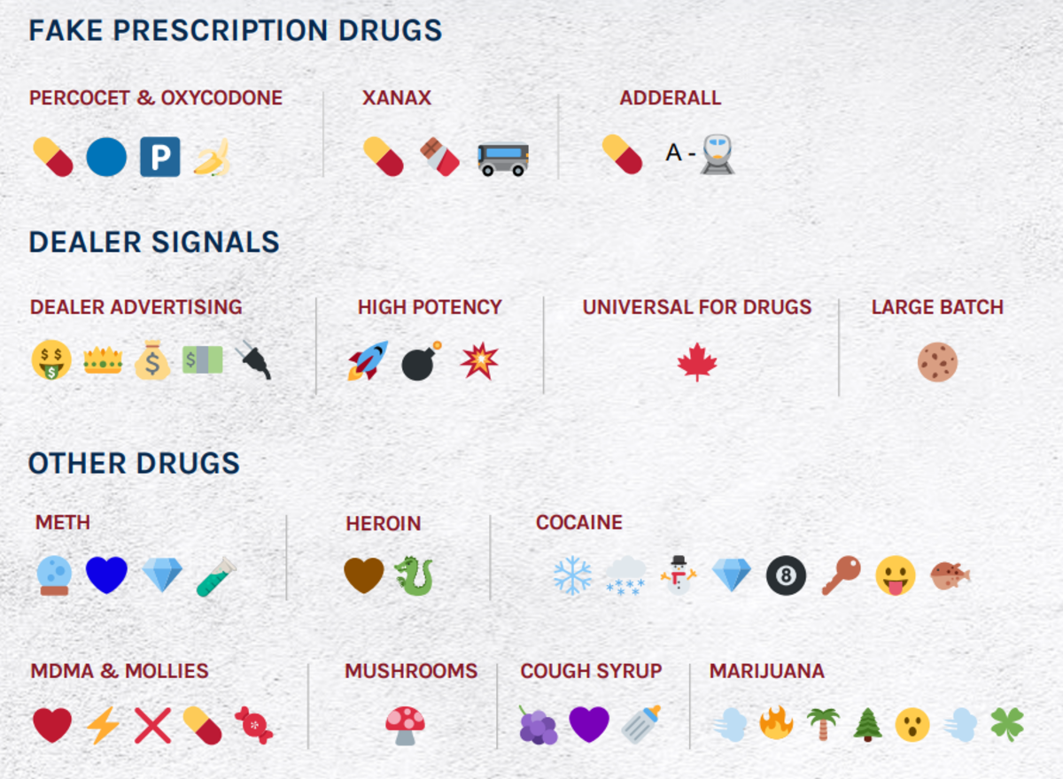 Emojis que representan narcóticos