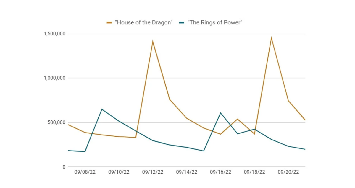 Gráfico que demuestra la superioridad de los dragones frente a los anillos