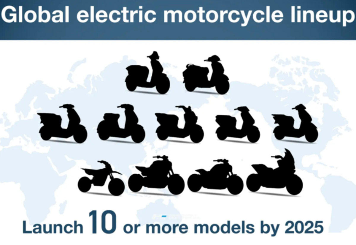 minimum 10 new models between now and 2025 - GEARRICE
