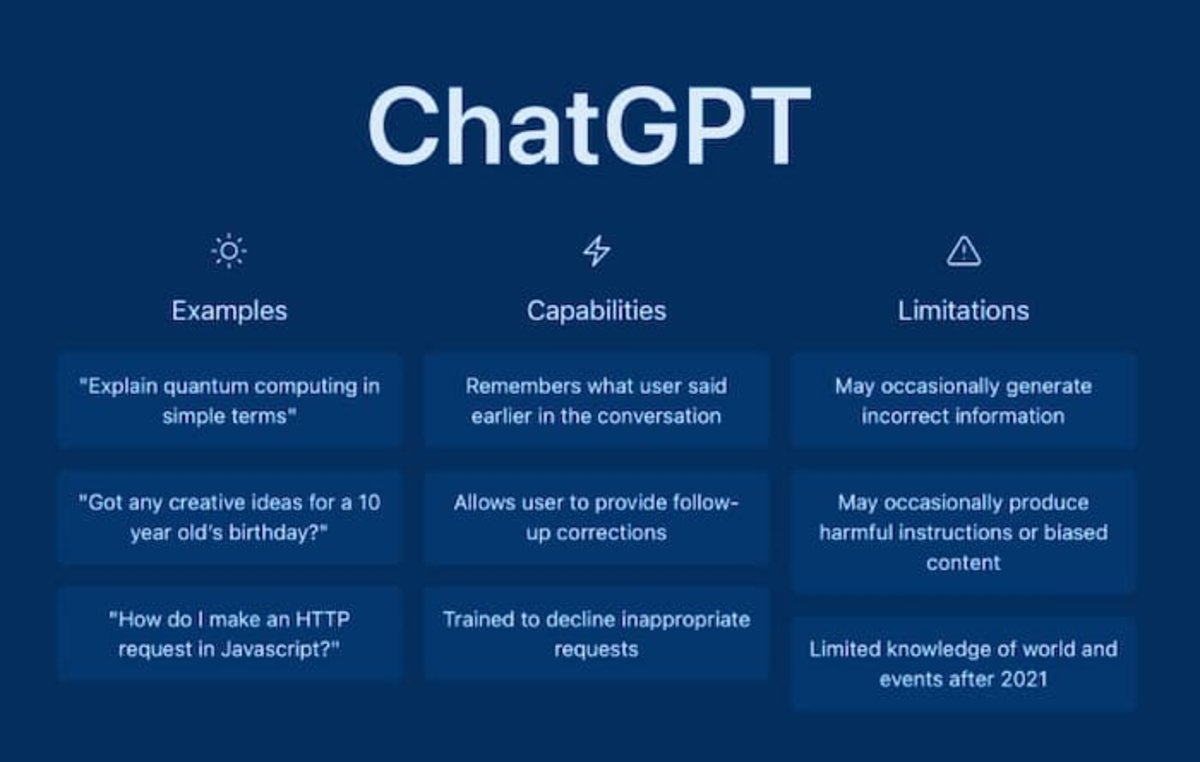 ChatGPT es una de las Inteligencias Artificiales más completas y populares en la actualidad
