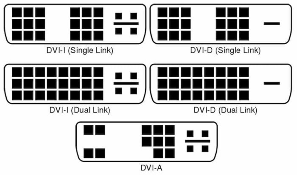 Estos-son-los-tipos-de-conectores-DVI-que-existen-y-sus-caracteristicas.jpg