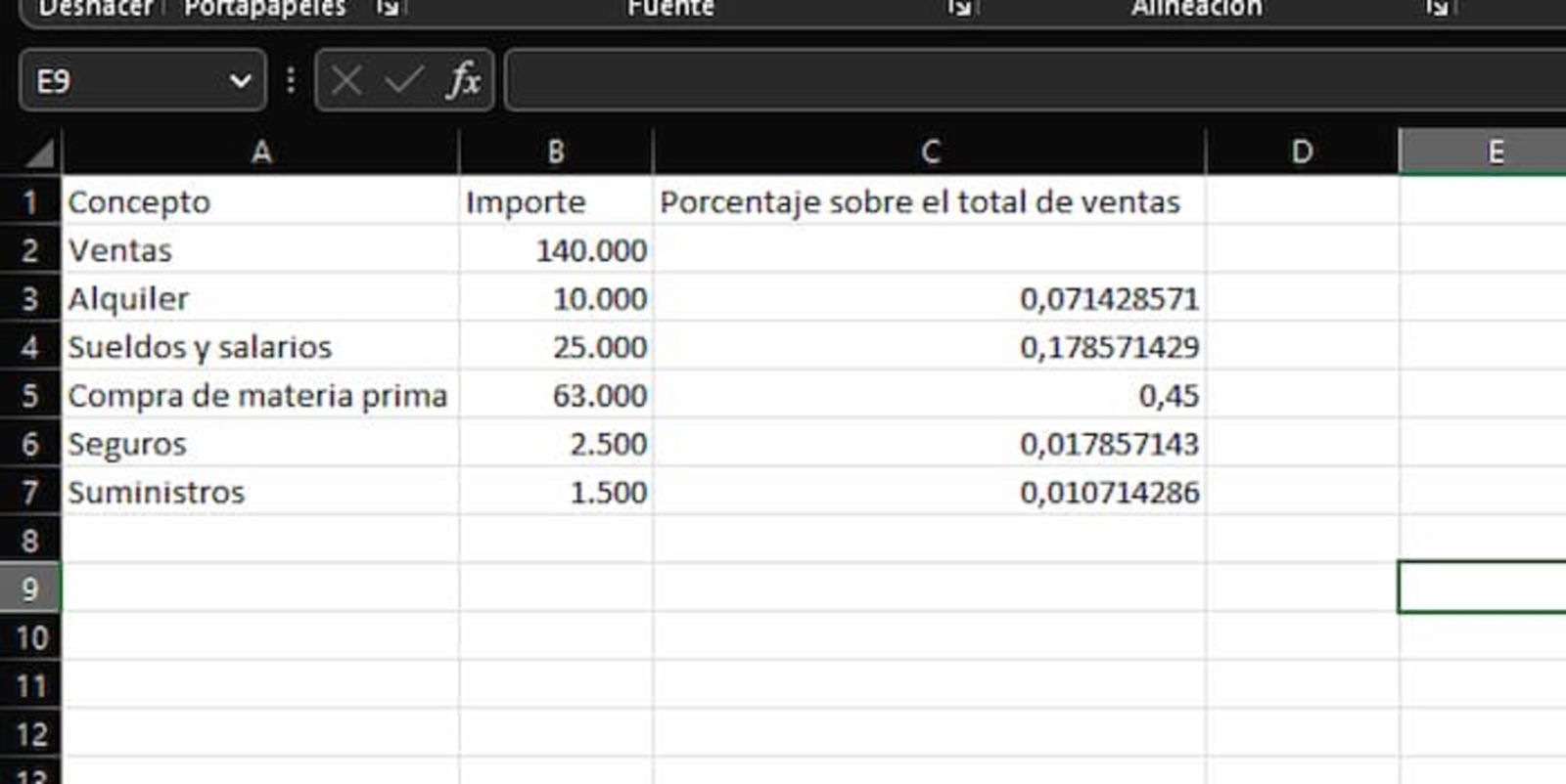 Ahora deberás dividir cada uno de los gastos entre las ventas para poder conocer el porcentaje sobre el total de ventas