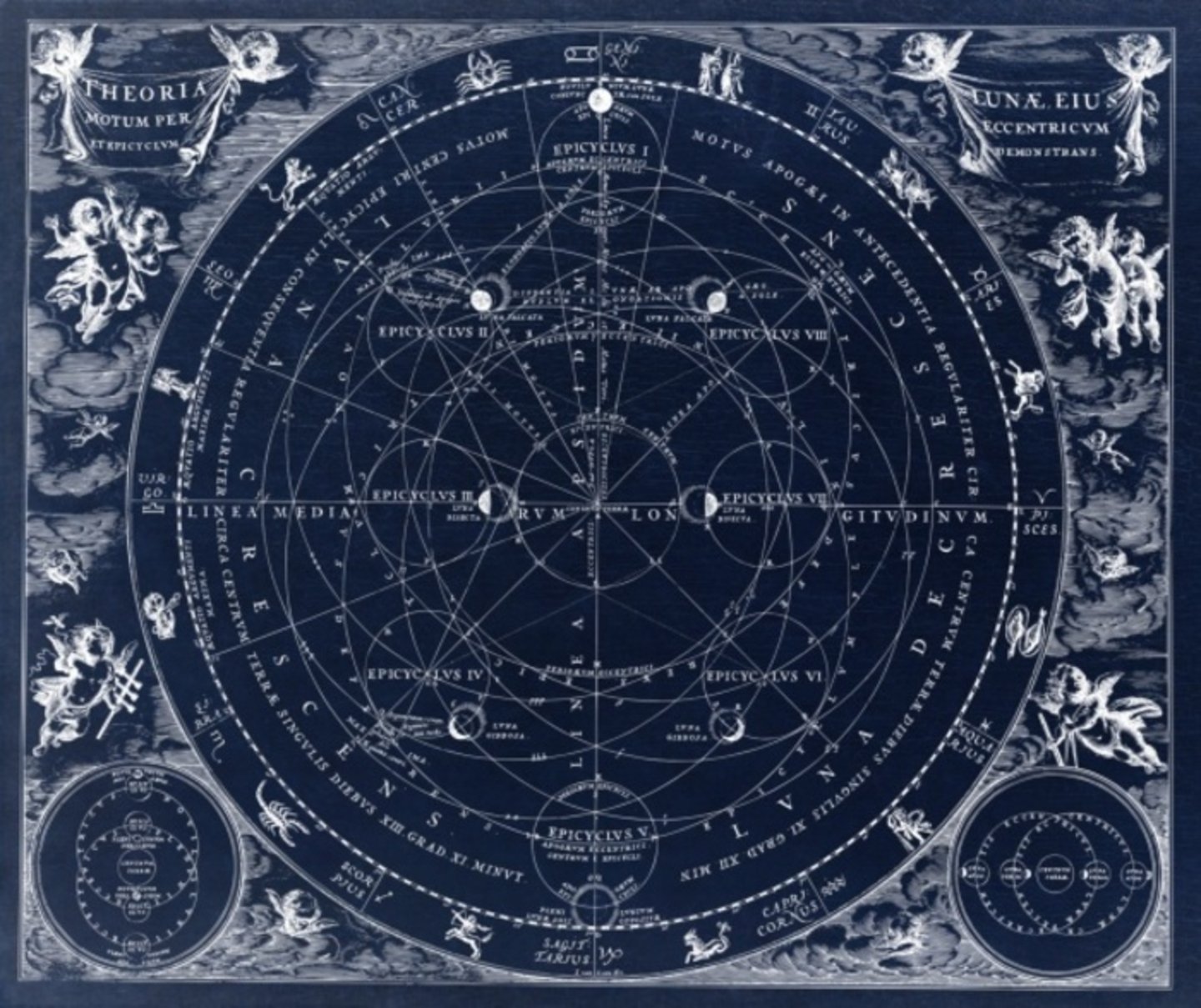 grabado antiguo astrología