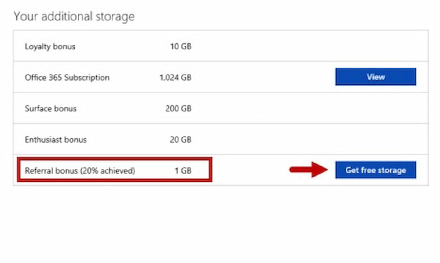 OneDrive cuenta con un programa de referidos que te permite ganar 500 MB por cada persona que invites y utilice la plataforma