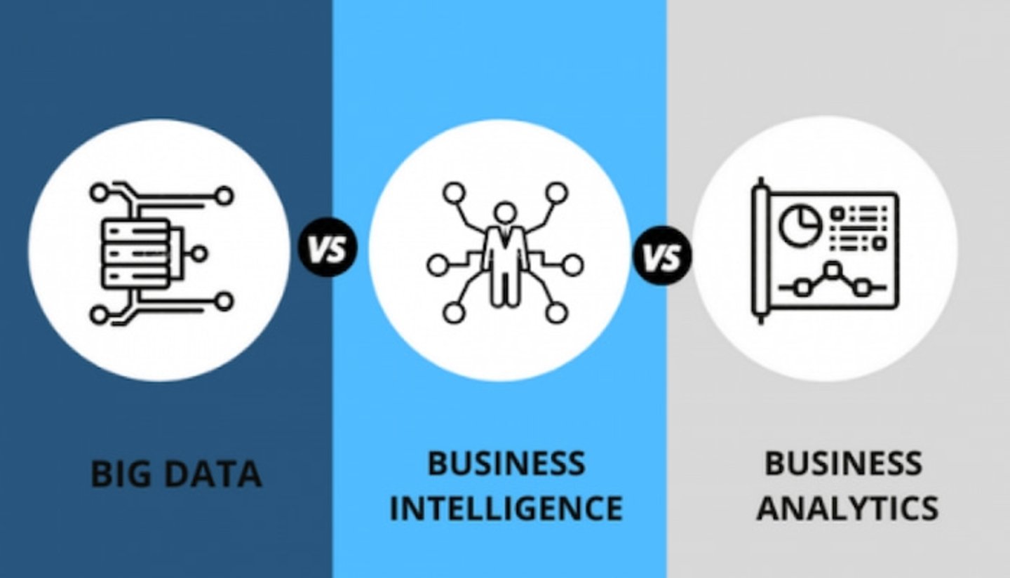 Para poder entender qué es Power BI, es necesario comprender qué es Business Intelligence
